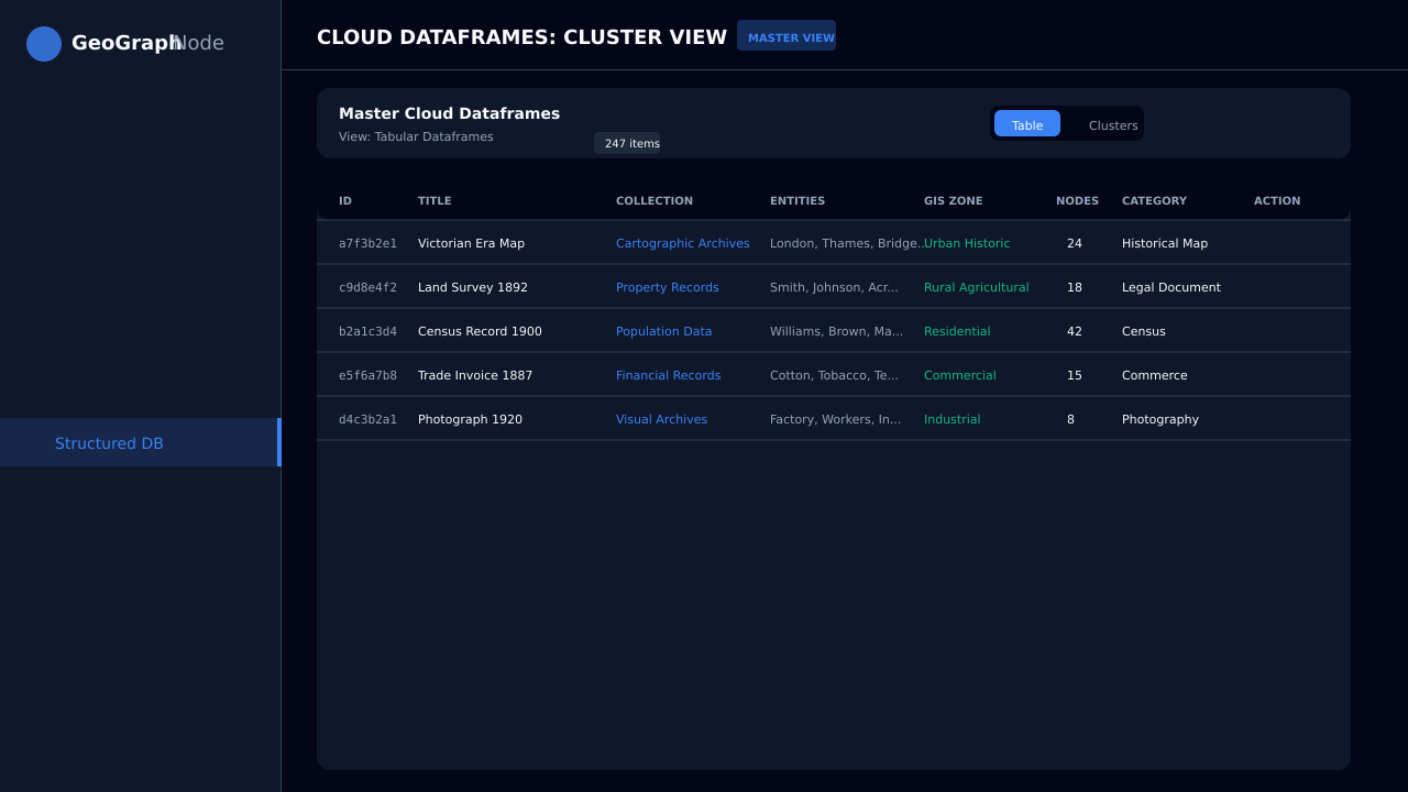 Knowledge graph visualization